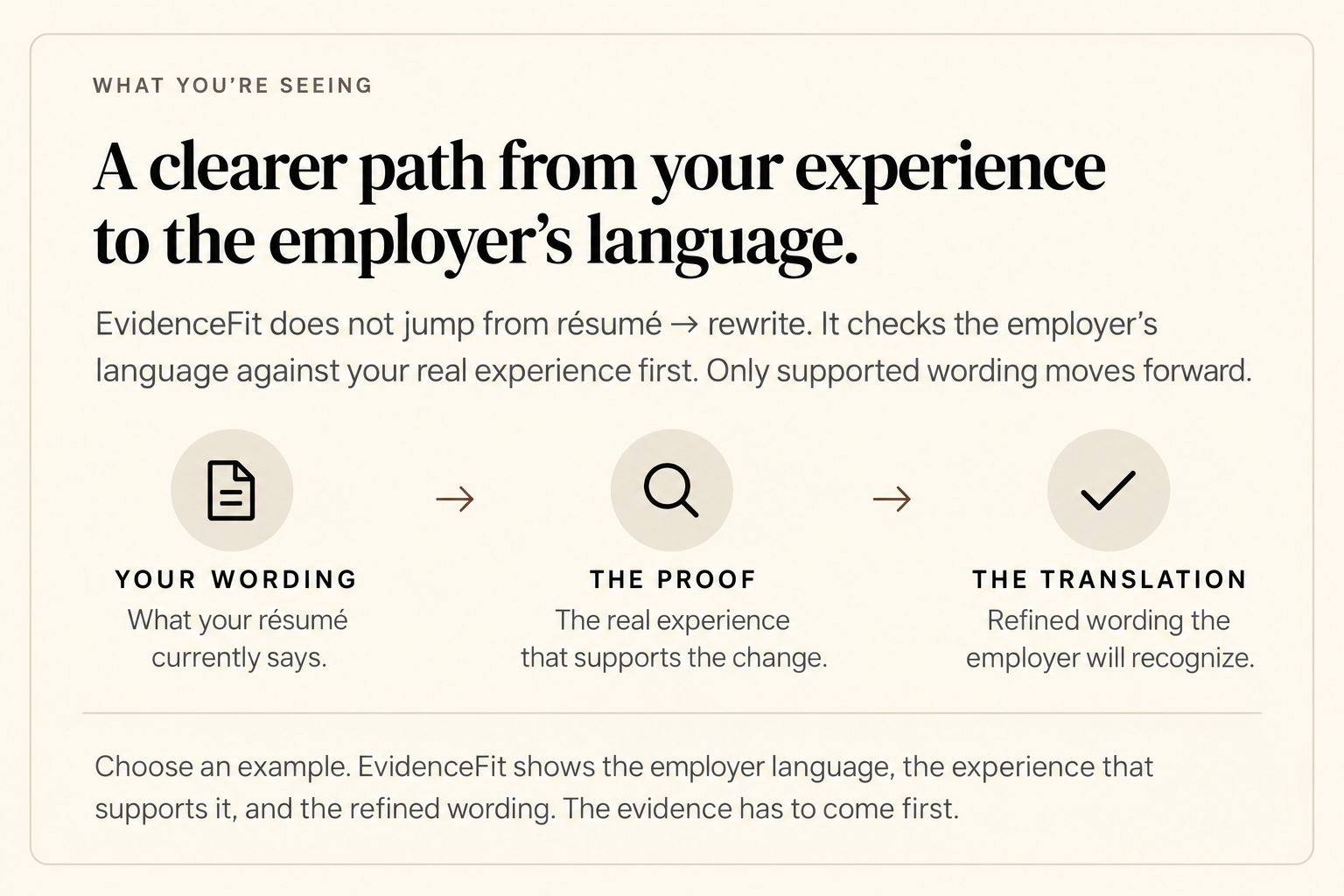 A clearer path from your experience to the employer's language: your wording, the proof, and the translation.